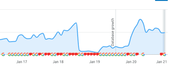 Prestígio noo Google