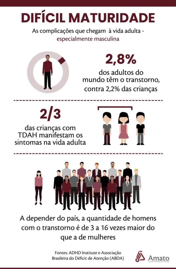 TDAH decodificado: por dentro do déficit de atenção