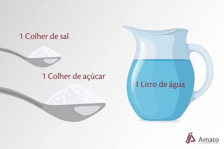 Como fazer soro caseiro em casa: passo a passo - Amato
