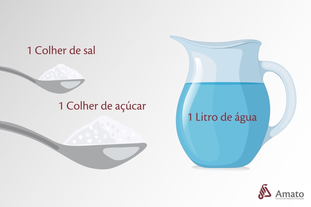 Como fazer soro caseiro em casa: passo a passo - Amato