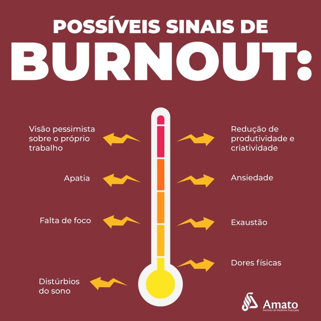 Possiveis sinais de Sindrome de burnout